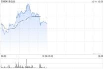 金山云早盘涨超5% 瑞银将评级从“中性”上调至“买入”