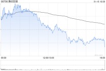 腾讯控股1月10日耗资约15.01亿港元回购401万股