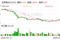 宝泰隆：1.4亿元临时补充流动资金已全部归还至募集资金专户