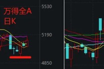 五大利好传来，A股又有增量资金要进场了！12月行情可期？