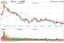 多只龙头房企涨逾2%，地产ETF（159707）上扬1.17%冲击三连阳！多城落地收储商品房政策