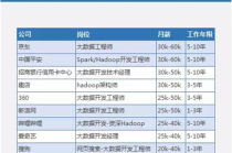 大数据专业好找工作吗，会计与大数据专业好找工作吗