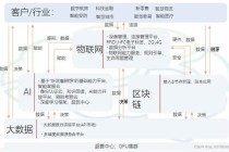 大数据与物联网的关系，大数据与物联网的关系有哪些