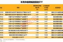 主力资金持续加码这类基金