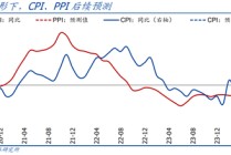 国盛宏观：PPI年内二次探底的背后