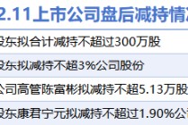 12月11日上市公司减持汇总：中国核电等4股拟减持（表）