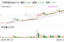 万润新能拟3.15亿元转让万润矿业100%股权