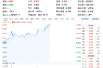 超百亿主力资金狂涌！半导体领衔上攻，电子ETF（515260）盘中涨超1.8%，机构：AI热潮或延续半导体并购主线