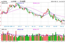 A股现“中期分红潮”，机构：A股核心资产盈利预期向好