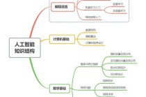 人工智能的核心是什么 - 人工智能的核心是什么基础是什么