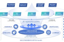 区块链技术应用实例 - 区块链相关技术及应用方式