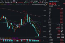 C919国产大飞机再“上新”，产业链持续活跃！国防军工ETF（512810）盘中摸高2.19%，放量斩获三连阳！