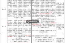 证监会市值管理指引删除“股价异动公告”内容，如何避免误读？