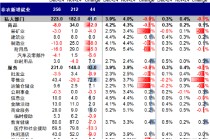 中金：超预期非农推动美债利率和美元创阶段新高 “反身性”怎么做？