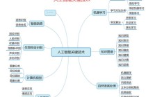 什么是人工智能技术 - 什么是人工智能技术的核心?