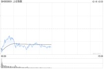 A股午评：沪指半日跌0.72% 全市场近4300家个股飘绿