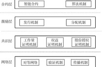 联合行业区块链特点，联合行业区块链特点有哪些