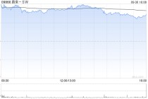 蔚来-SW第三季度交付61855辆汽车 同比增长11.6%