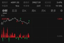 日经225再次站上40000点，创2个月新高！日央行加息成悬念