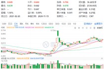 单日吸金超80亿元！化工板块震荡盘升，化工ETF（516020）盘中涨超1%！机构：化工行业有望迎来估值修复