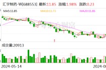 汇宇制药：注射用左亚叶酸钙、甲氨蝶呤注射液获药品注册证书