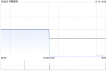 中核世界
拟1.67亿港元出售中核世界
(香港)100%股权