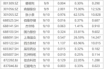 下周关注丨8月CPI、PPI数据将公布，这些投资机会最靠谱