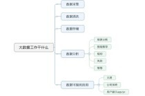 与大数据相关的职业，大数据相关的职业岗位