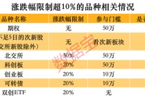 跑不赢大盘怎么办？这些品种单日涨幅可超10%