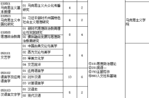 中国传媒大学世界新闻传播，中国传媒大学世界新闻传播硕士