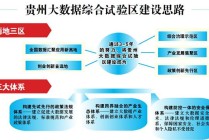 贵州大数据交易中心，贵州大数据交易中心官方网站