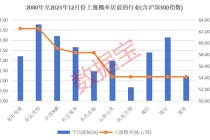 12月券商金股出炉！