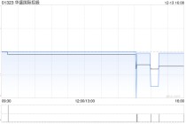 华盛世界
控股拟认购Saveur Limited发行的4000万港元可换股债券