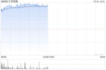 汇丰控股发布中期业绩 股东应占利润165.86亿美元同比减少2.24%