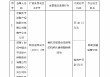 太平洋财险陇南中心支公司被罚12万元：因委托未取得合法资格的机构从事保险销售活动