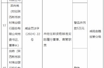 陕西彬州农村商业银行被罚41万元：因未经任职资格核准实际履行董事、高管职责