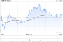 瑞银：中资券商股现以历史低位估值交投 看好中信证券、华泰证券