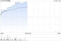 中远海能股价持续涨超5% 近日公司拟增资CLNG