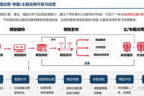 大数据用户行为分析 - 大数据 用户行为分析