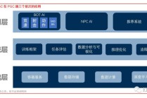 生成式人工智能主要应用场景（生成式人工智能应用场景包括）