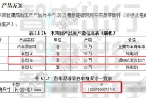 小鹏首款插混SUV曝光！白车身超5.1米 比理想L〖捌〗、
问界M7更大