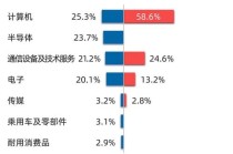 人工智能和大数据的关系 - 人工智能和大数据的关系包括