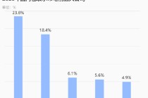 估值只有农夫山泉的1/9，怡宝输在了哪里？