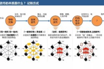 区块链的应用方向包括，区块链的应用方向包括哪些