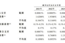 富友支付IPO：破局太难！