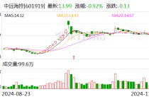 集运指数欧线期货主力合约午后跳水跌停 中远海特、中远海控回应