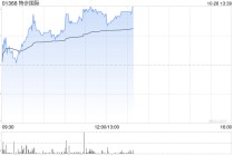 特步世界
早盘涨逾4% 小摩维持“中性”评级