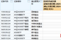 嘉实基金A500ETF上市以来日均成交额8.6亿元，位居同类倒数第二