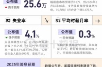 非农再爆表！2025年仅有一次降息了？一图总结！