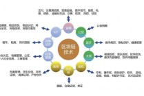 区块链在供应链的应用，区块链在供应链的应用领域